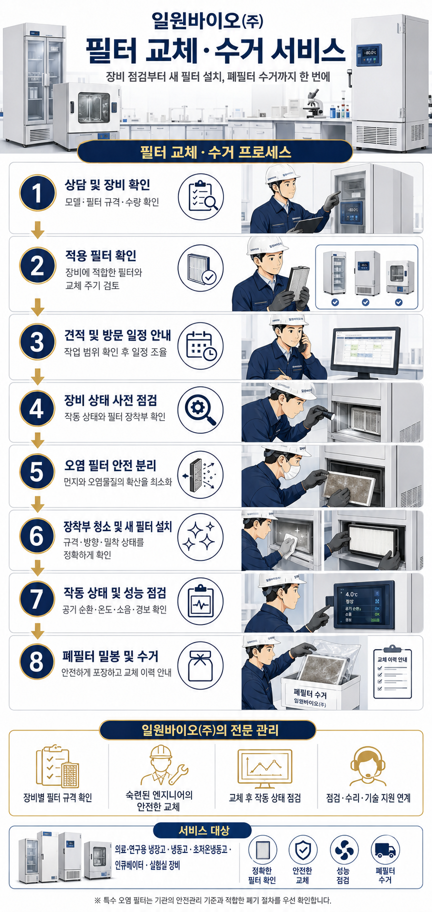 일원바이오(주) - 필터 교체·수거 서비스.png