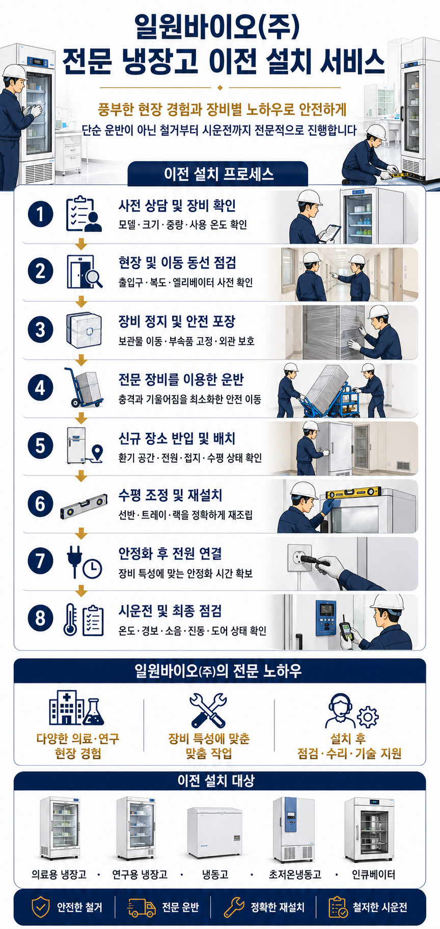 냉장고이전설치서비스.png