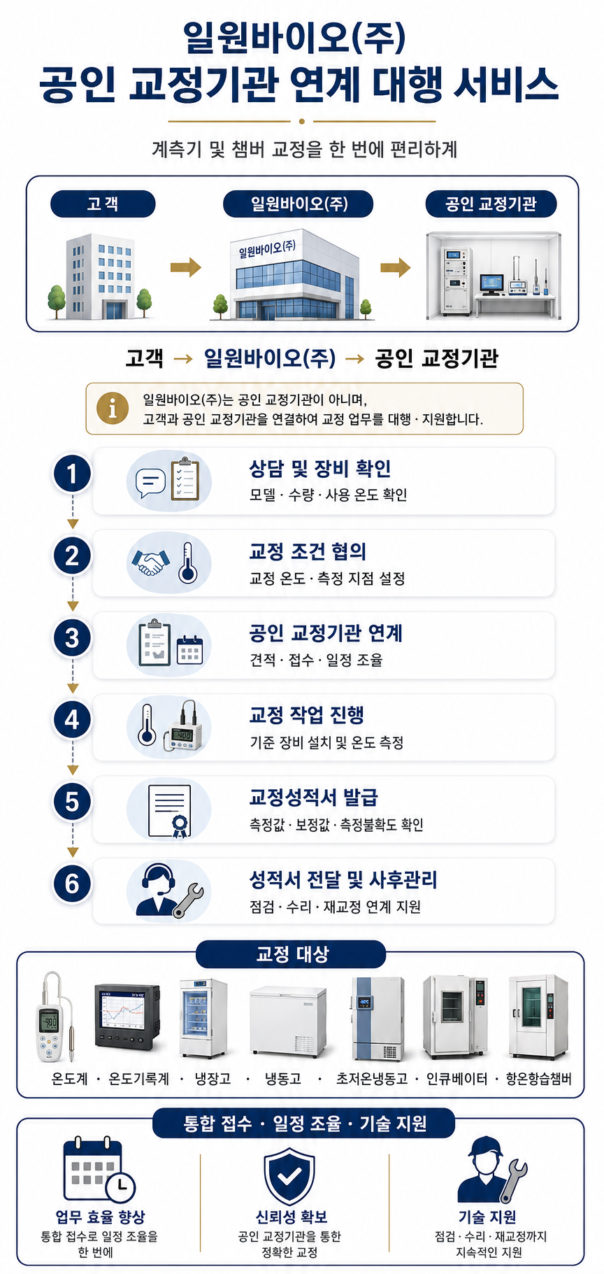 공인교정기관연계대행서비스.png
